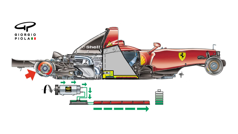 Rewriting the F1 rulebook Part 4 ‘cleaner’ cars, KERS and the
